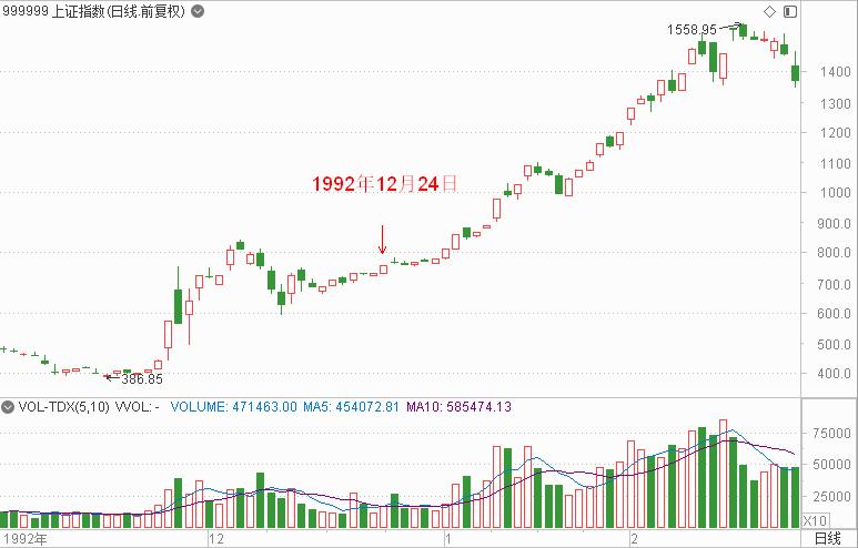 a股数据密码连创新高,a股神秘指标详解