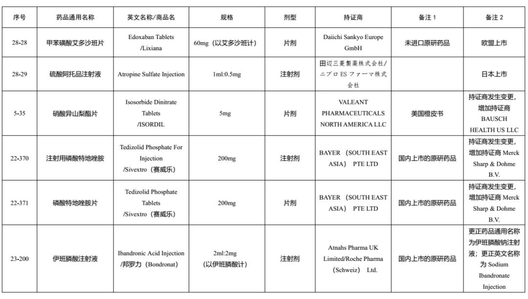 仿制药参比制剂目录第二十六批,第29批仿制药