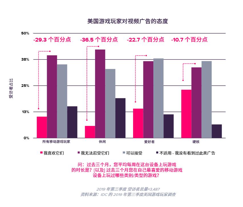 「TOP海外鲜资」IGTV广告即将上线,户外广告竟能有点击率保证?