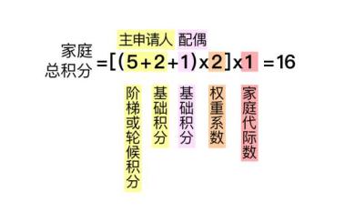 北京汽车摇号2024政策最新,外地户口北京摇号资格最新政策