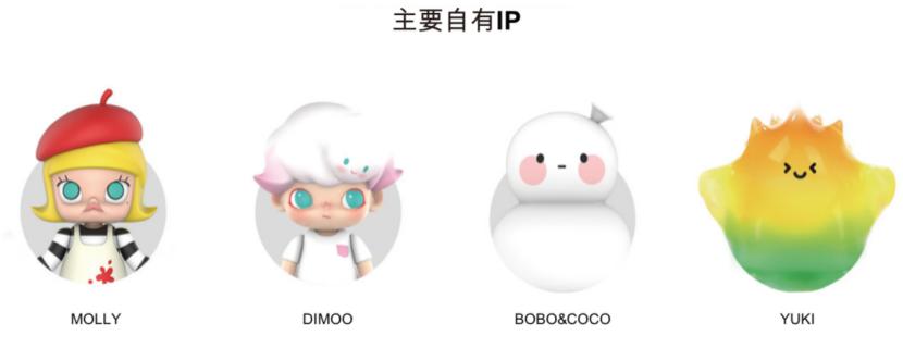 盲盒暴利行业,盲盒究竟有多暴利