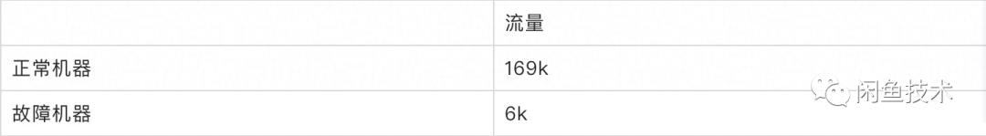 jvm死锁排查,线上jvm调优排查