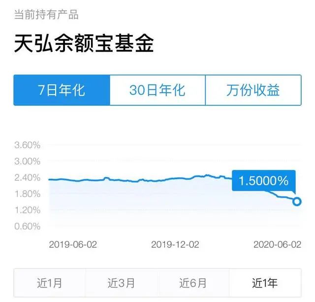 余额宝存10万为什么收益只有4毛钱,五万块钱存余额宝一天能收益多少