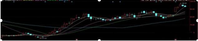 贵州茅台市值超亿,贵州茅台市值破9亿