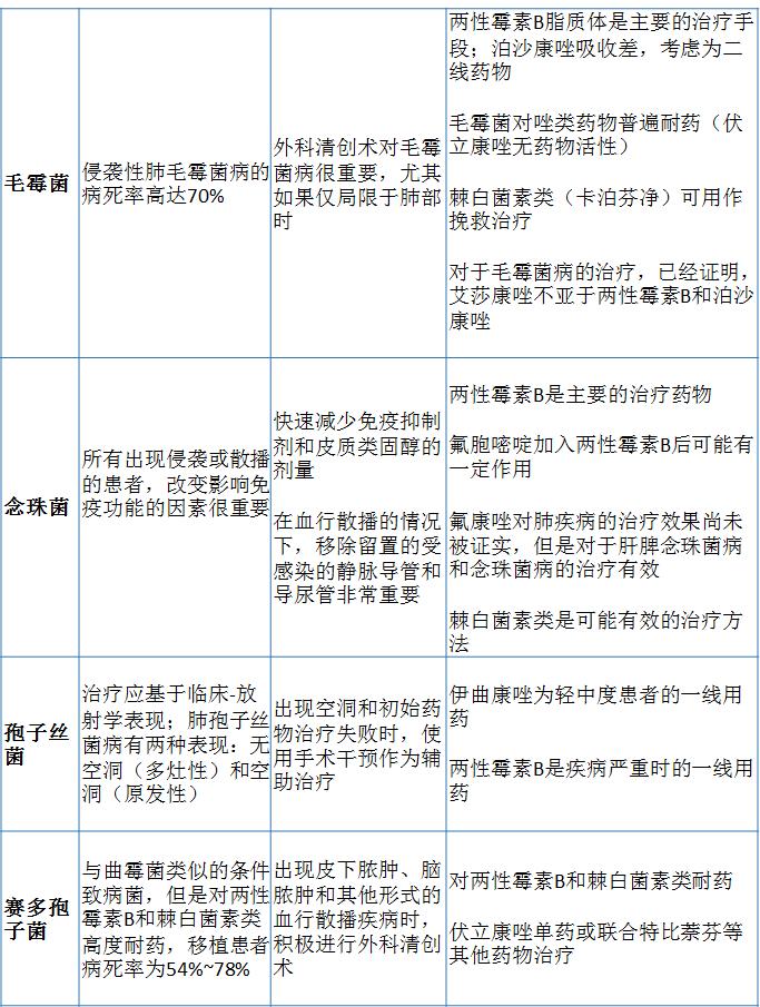 怎么样预防肺孢子菌肺炎,肺孢子菌肺炎的症状和治疗是什么