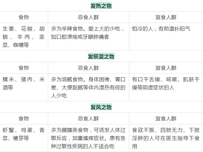 孩子生病不宜吃的食物科普,这些食物是发物生病时别乱吃