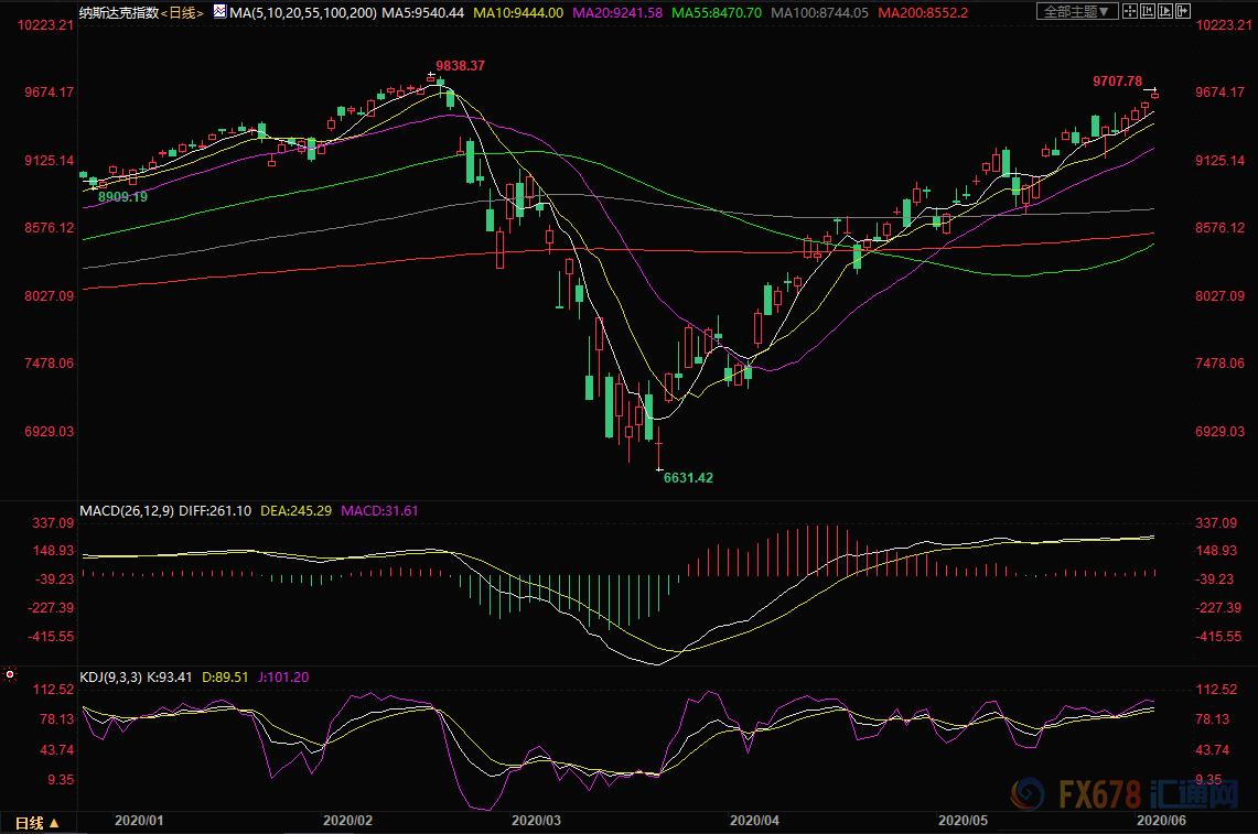 国际油价今日行情美油,国际油价26日行情最新