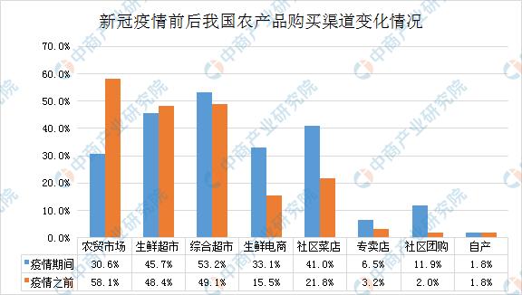 疫情对产品行情影响,疫情对消费市场有什么影响