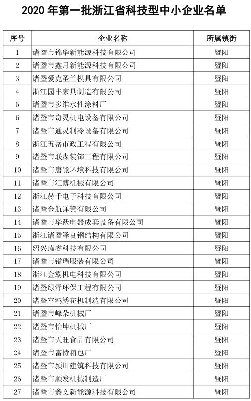 诸暨最新企业名单,诸暨100家企业
