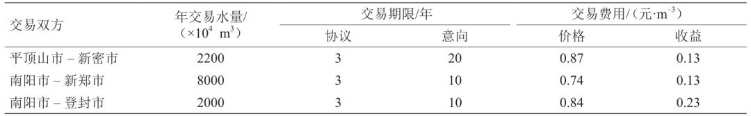 战略研究丨秦巴山脉区域水资源经济可持续发展研究