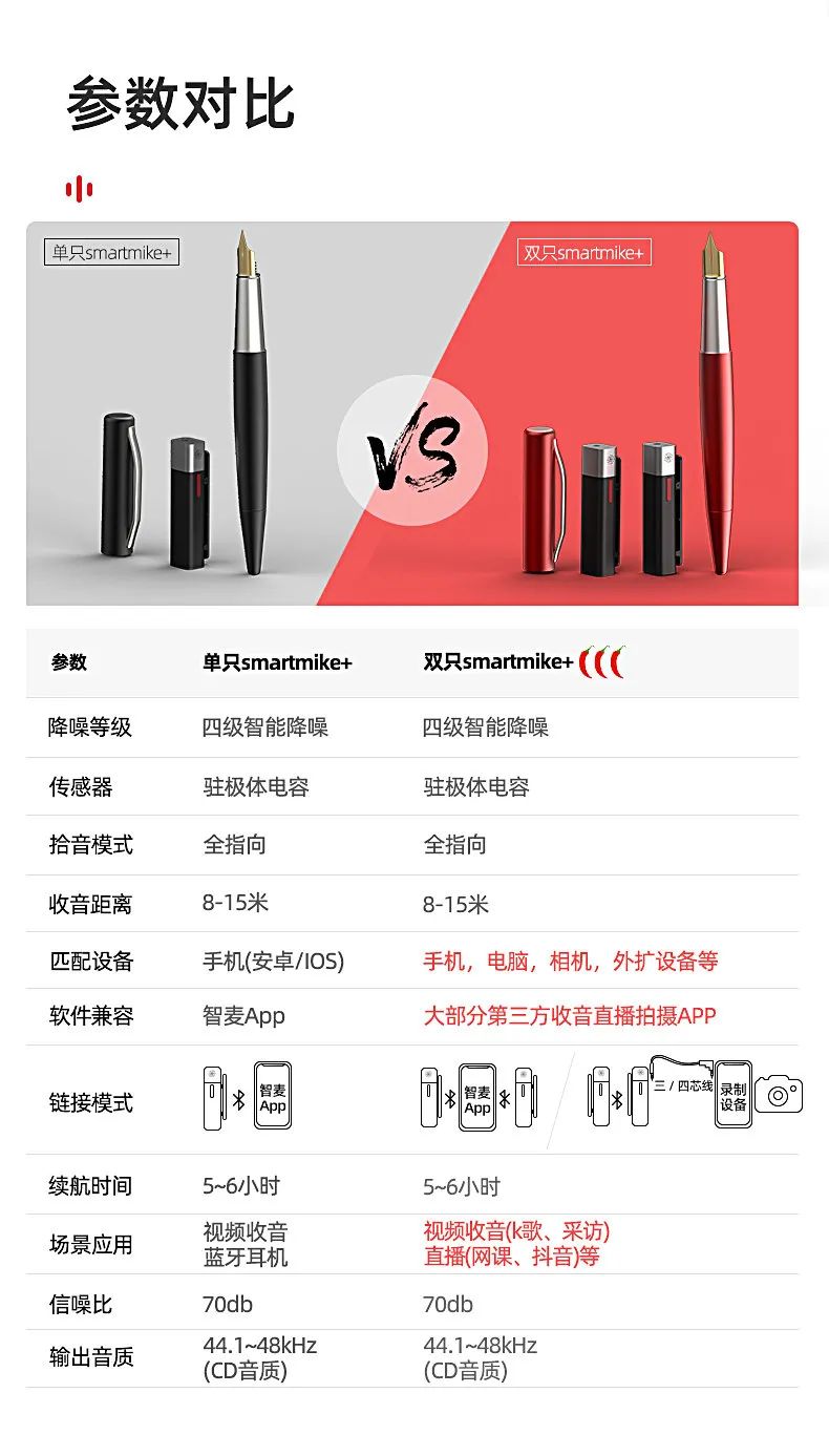 vlog收音麦克风推荐,vlog蓝牙收音器