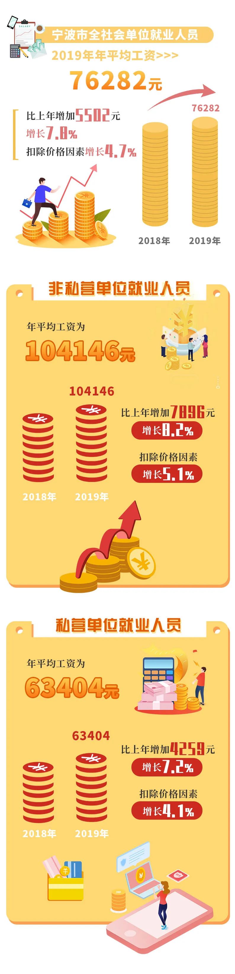 北仑薪资最低标准是多少,北仑区最低工资标准