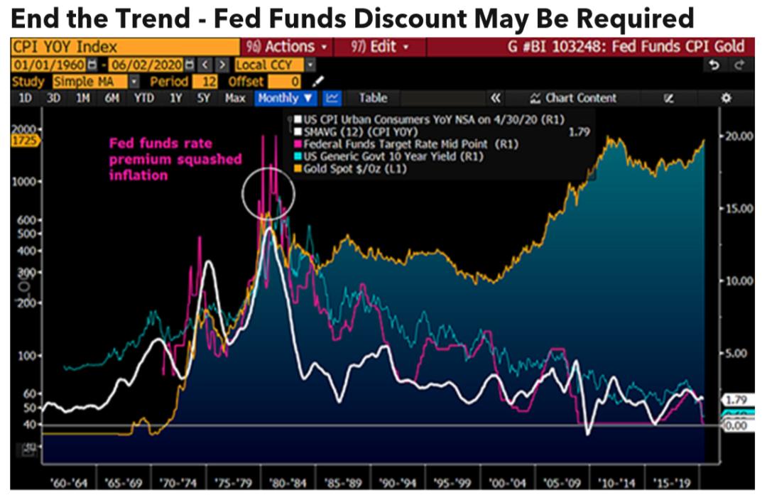 彭博万字报告:为什么*币特比**今年将达到2万美元