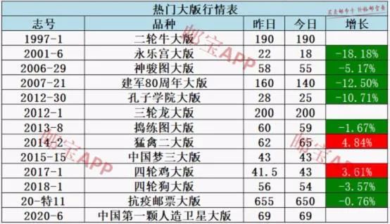 邮票市场最新行情80年代的邮票,最新邮票价目表1980单枚现价