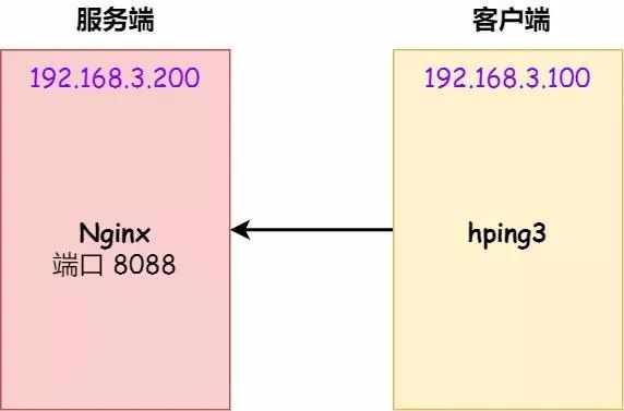 tcp缓存队列满了会直接拒绝连接吗,tcp半连接队列和全连接队列