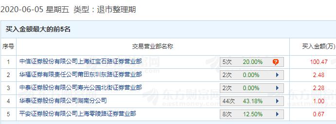末日板，0元割肉，曾经最靓的两个崽开始“终极决斗”