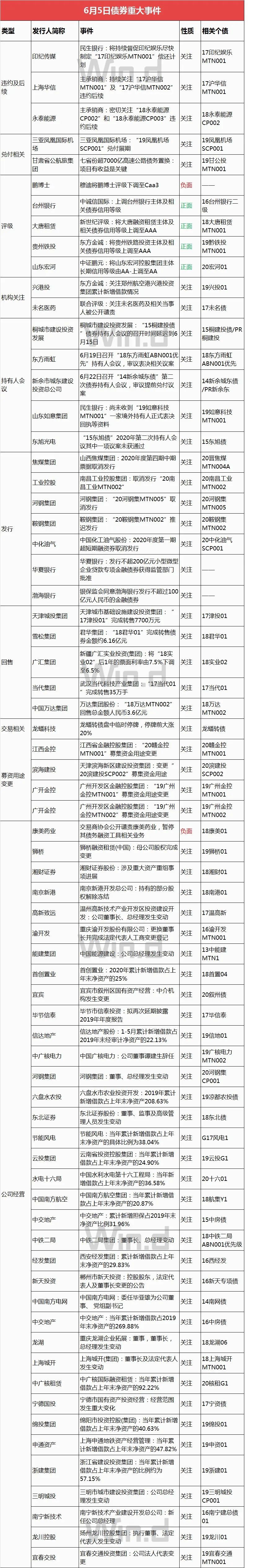 债市低迷国债期货大幅下挫,国债期货全线收涨中短端延续强势