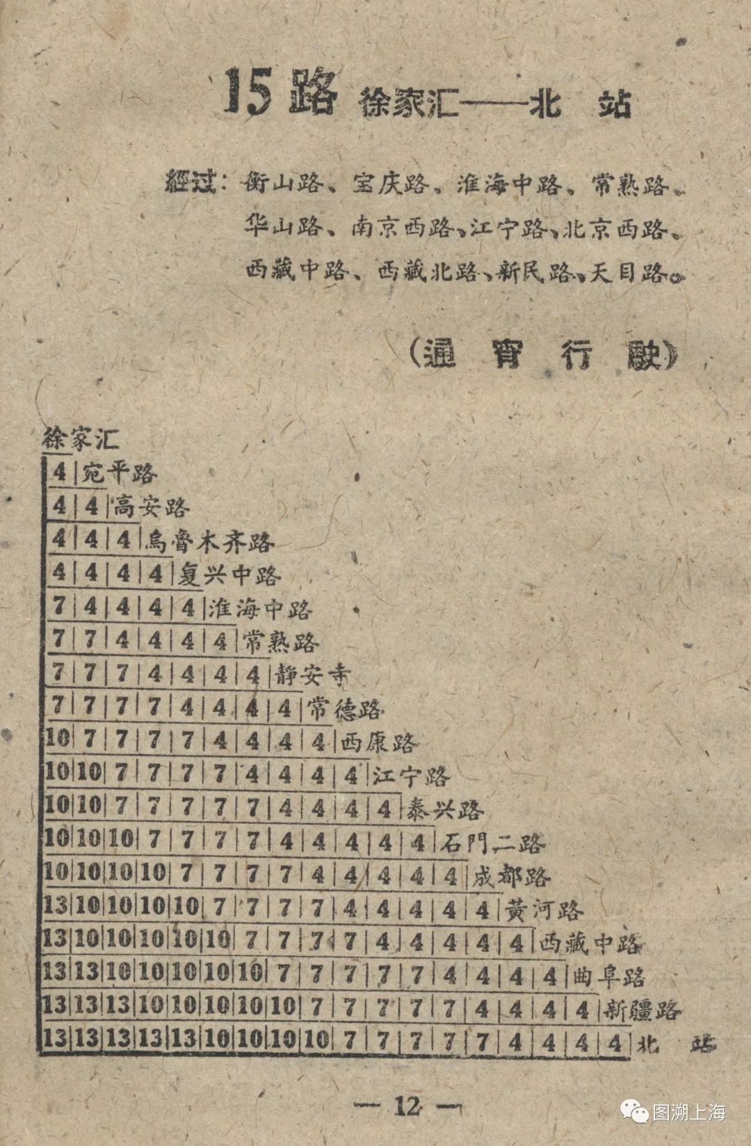 15路电车,记忆中的22路电车