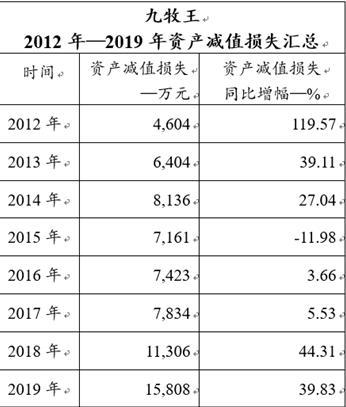九牧王发展困境,九牧王营收现状