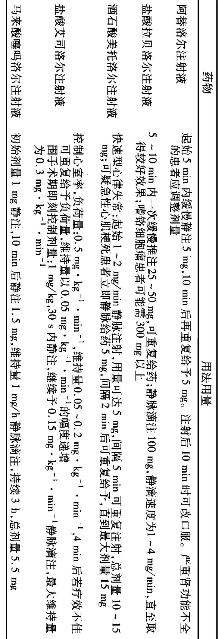 处理高血压急症首选药物是什么,一招解决高血压服药问题