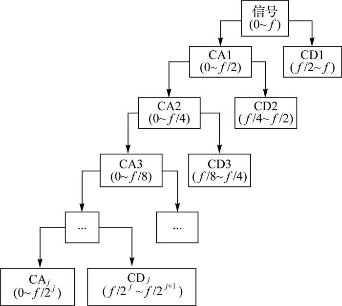 论文推荐|嵇昆浦，沈云中：含缺值GNSS基准站坐标序列的非插值小波分析与信号提取