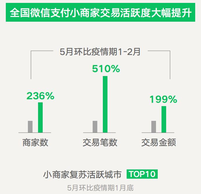 微信支付到账8000,微信支付到账1000000元
