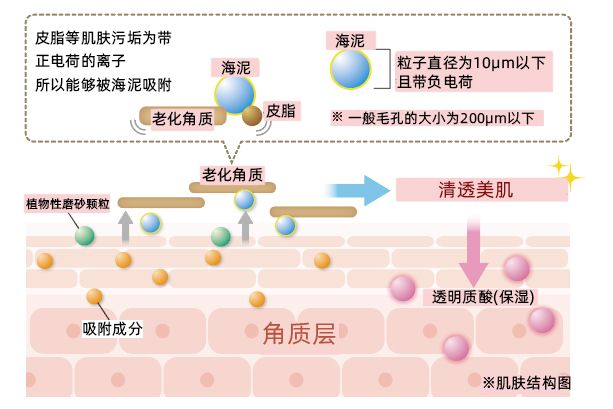 清洁毛孔黑头粉刺吸尘器,doco超微小气泡毛孔吸尘器直播