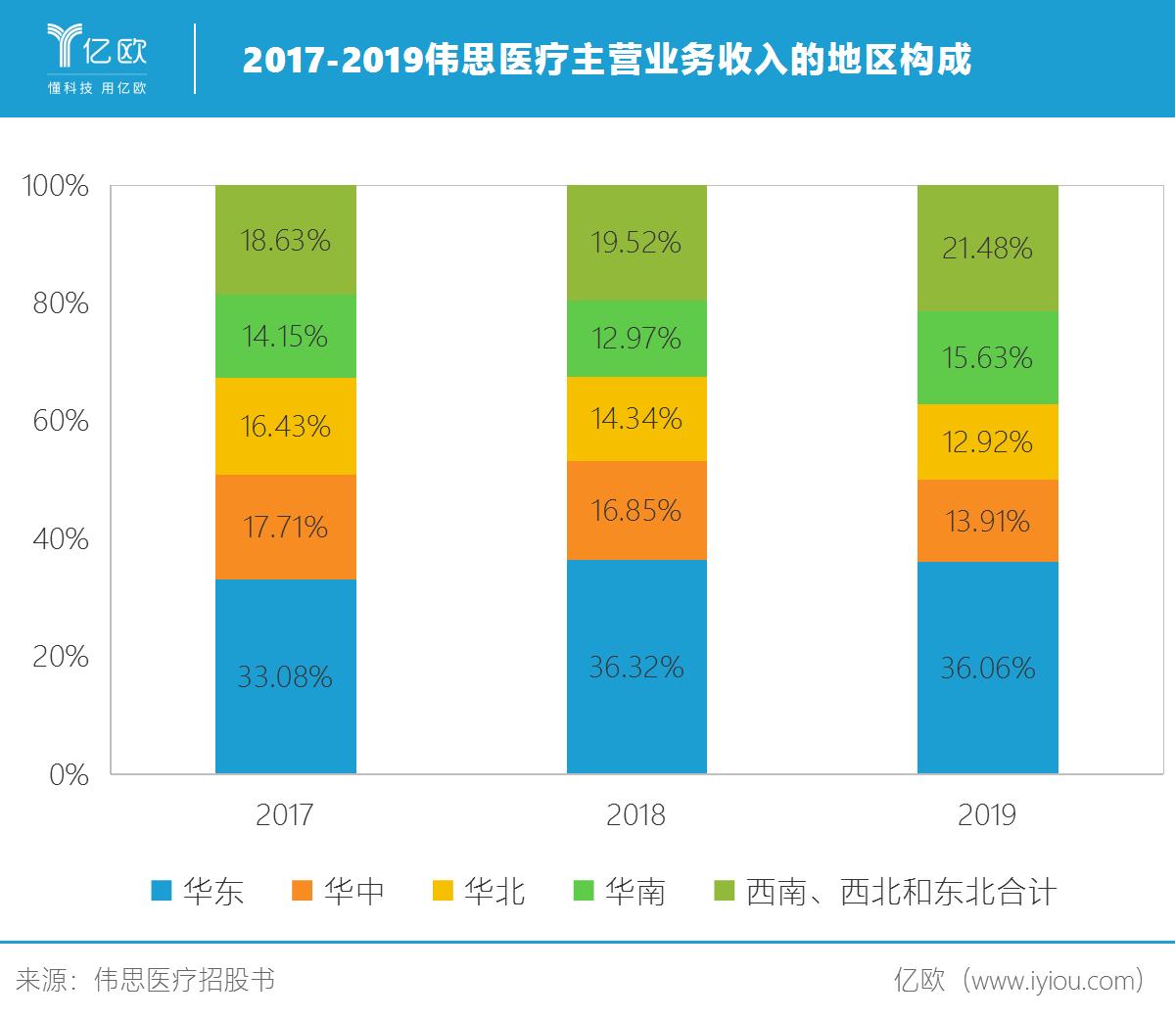 六千万抑郁症患者亟需康复医疗，伟思医疗如何制霸细分赛道？