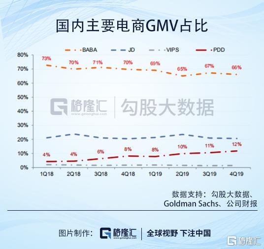 京东的投资思考,京东拿到投资之前是什么样的
