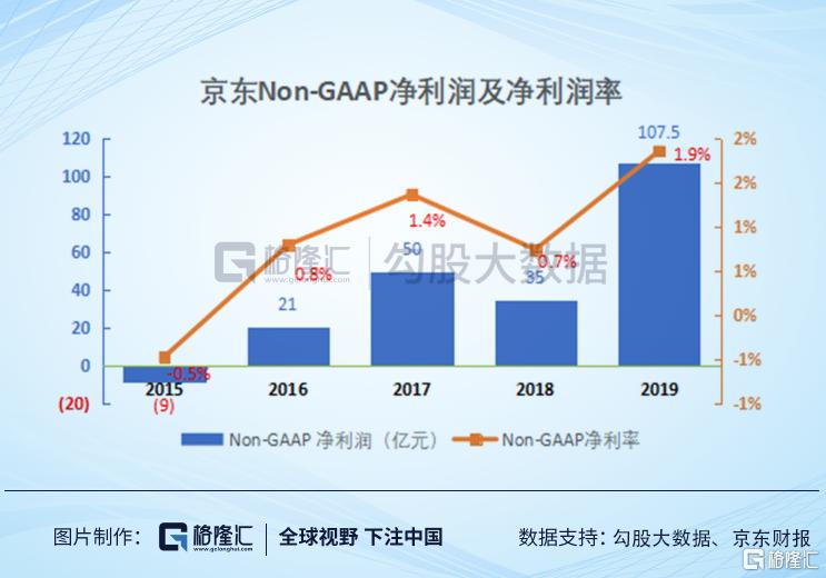 京东的投资思考,京东拿到投资之前是什么样的