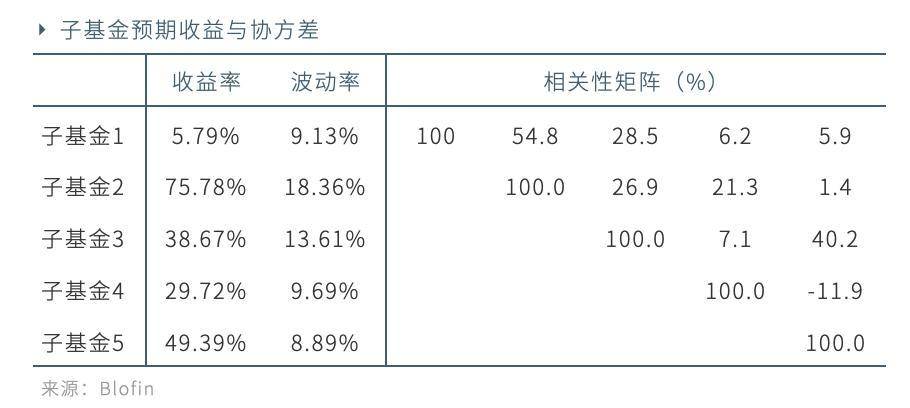 加密货币市场近期趋势讲解,传统资产配置策略加密货币市场