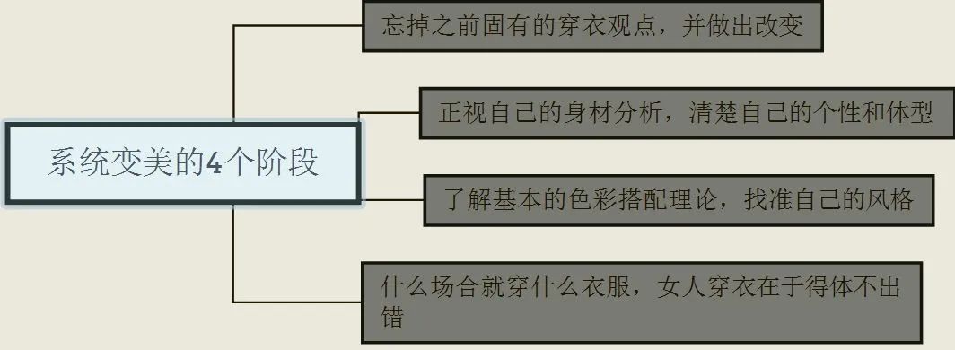 养成这4个变美小习惯,想丑都难