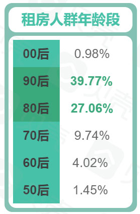 2023租房补贴上涨吗,青岛租房补贴市北
