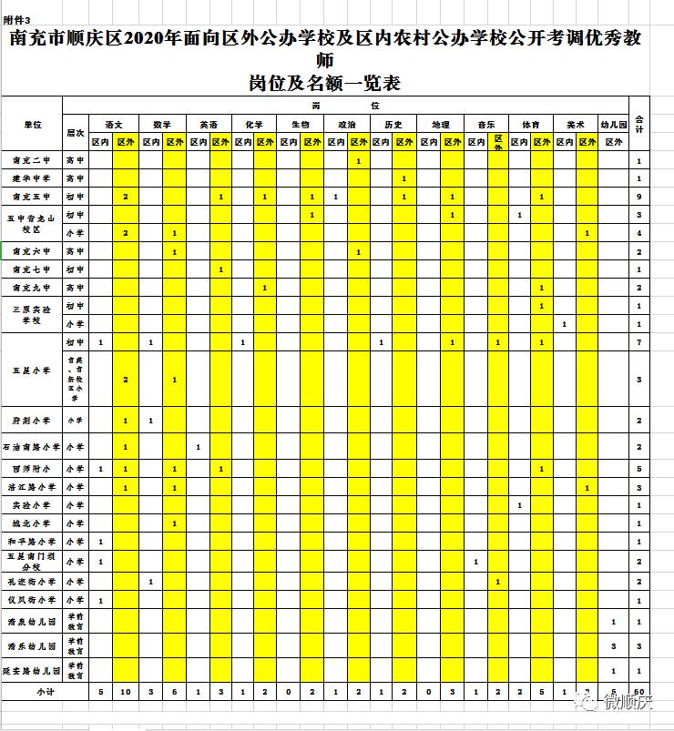 南充市教师编制招聘公告,南充三区六线2024招聘教师岗位表