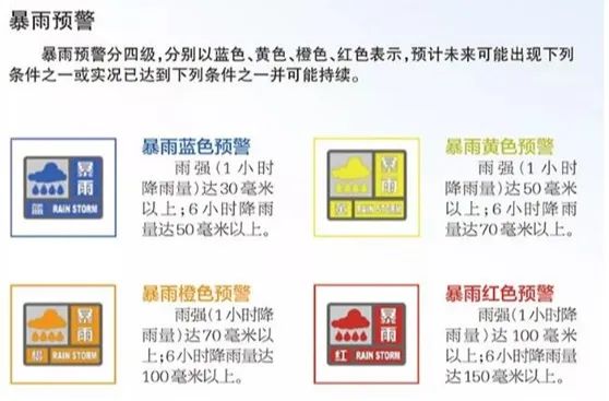 进入汛期这些自救本领要掌握,这份汛期自救必备常识卡请收好