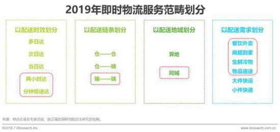 2023年即时零售行业发展报告,中国即时零售研究报告