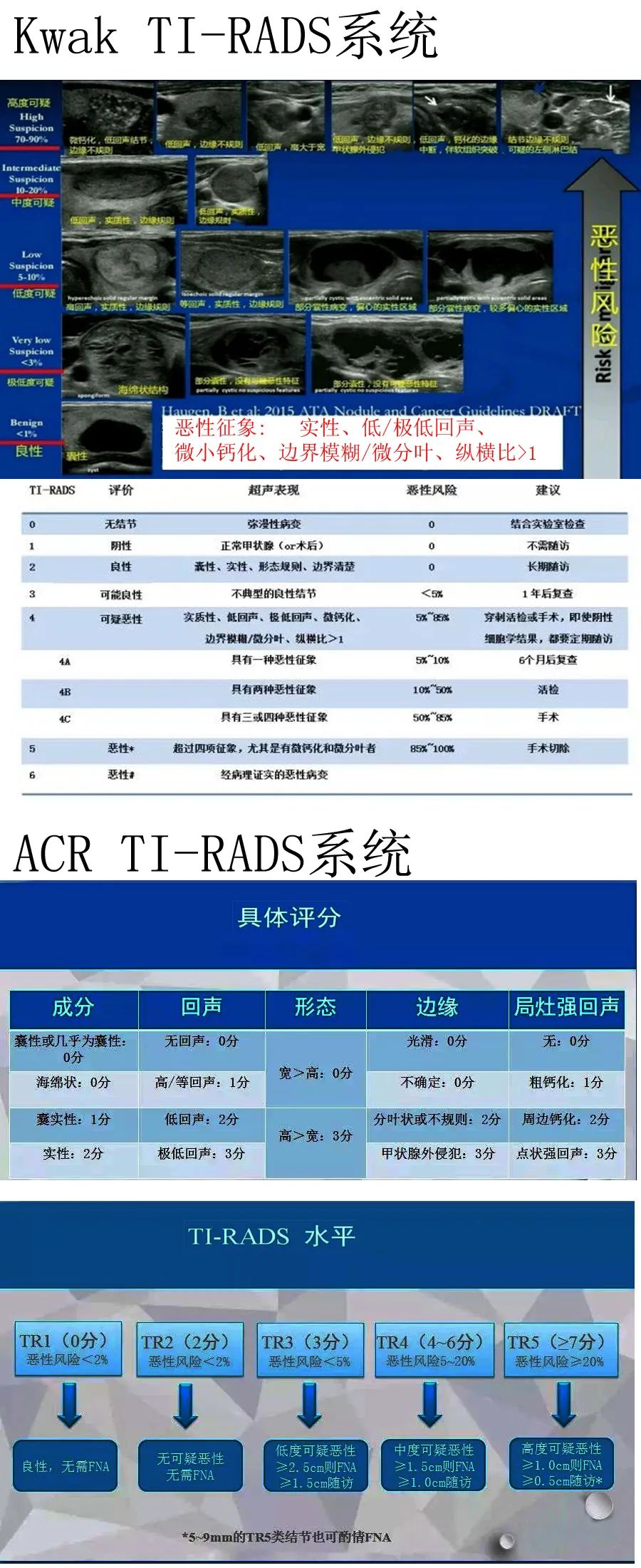 甲状腺结节切除术全过程,甲状腺手术一年又有结节怎么回事