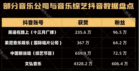 旧梦一场火爆抖音,旧梦一场抖音视频教程