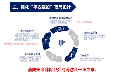消防培训课件免费下载,消防安全培训课件ppt