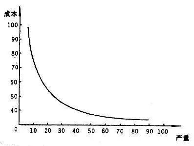 怎样建立正确的交易系统,如何理解平台和渠道