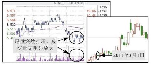 尾盘买入法实盘验证,尾盘买入次日必获利战法选股条件
