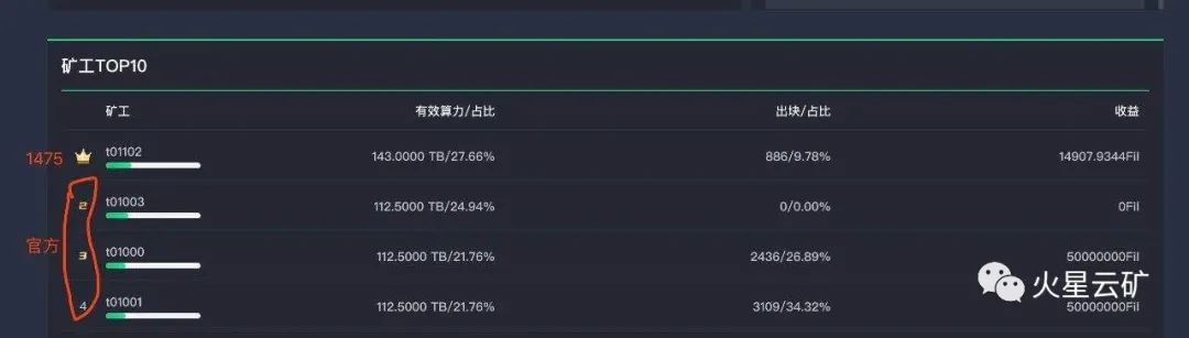 火星云矿业,火星云矿算力挖矿