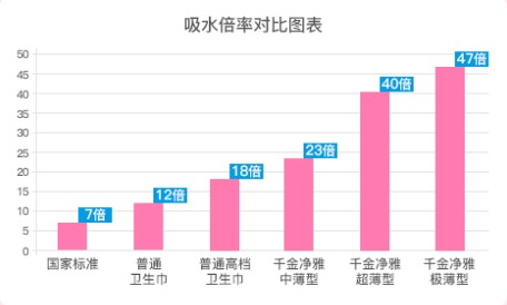 如何选择一款好卫生巾,自信美丽从头开始