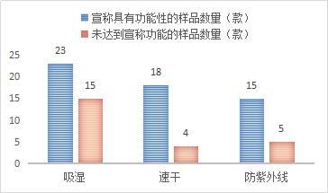 消费率调查app,消费调查软件
