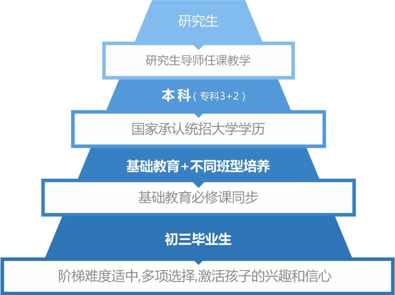 读中职也可考大学|西安现代电子职业学校升学有道