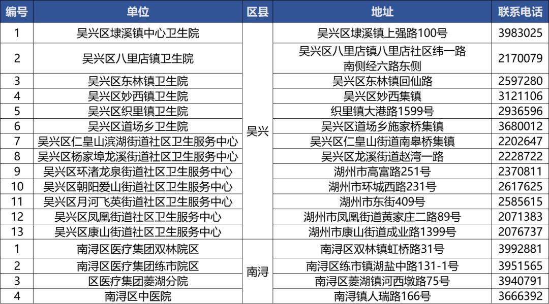 @湖州人，可以免费筛查
