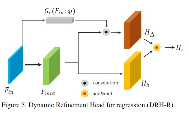 cvpr目标检测2023,cvpr2023数据增强