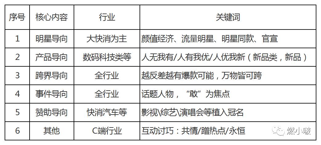 最近微博热搜营销事件,微博营销十大经典案例分析