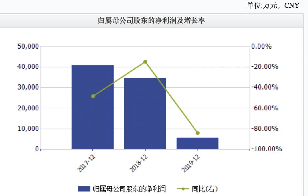 美保健品巨头gnc,美国保健品上市公司gnc