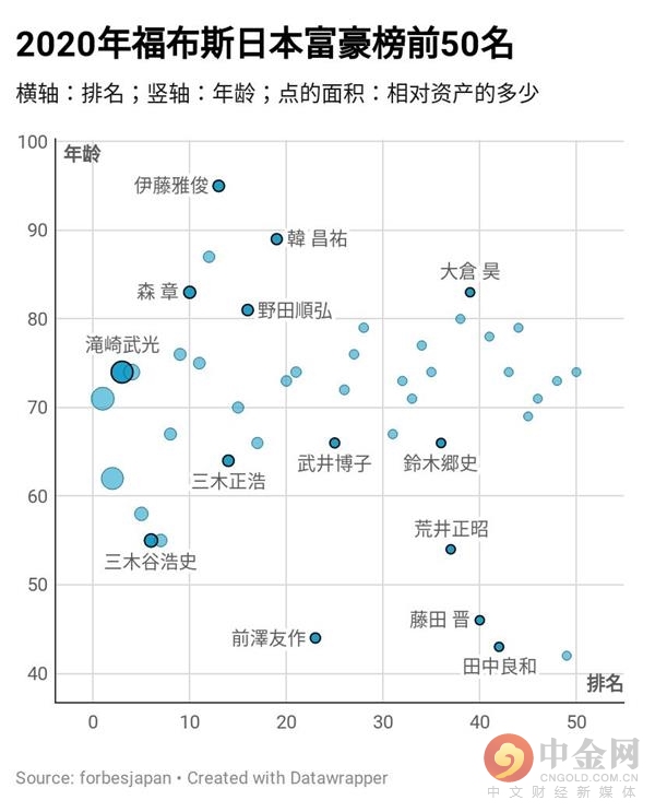 要玩月亮的日本大富商人生如此狂放